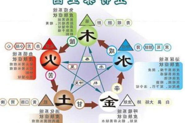 如何通过生辰八字选择最合适的车牌号