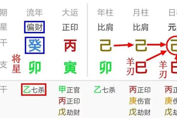 王五行属性分析与解读