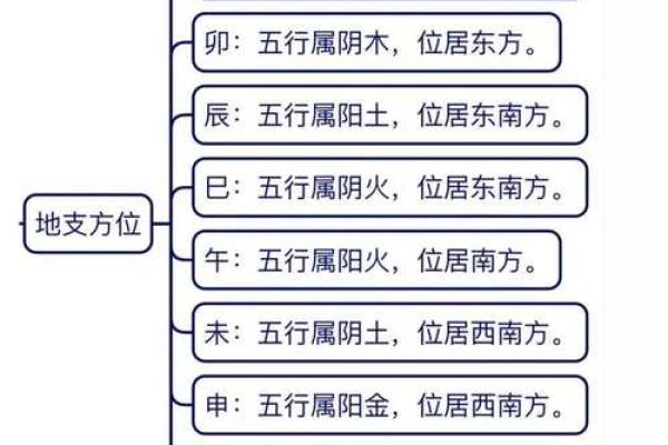 时辰与天干地支的关系解析