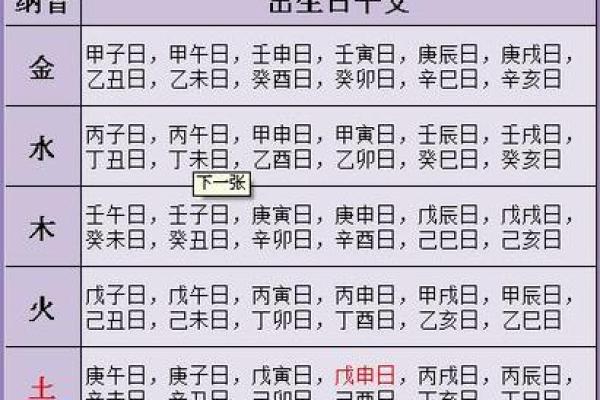 深入理解生辰八字计算法，开启命理之门