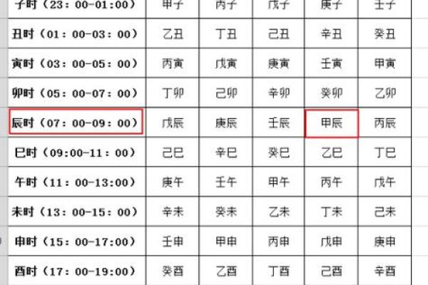 生辰八字与五行分析：如何通过八字了解五行缺失与平衡