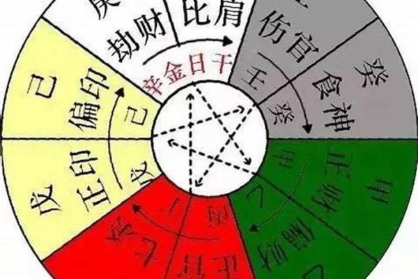 生辰八字解读：一生中最精准的命运预测