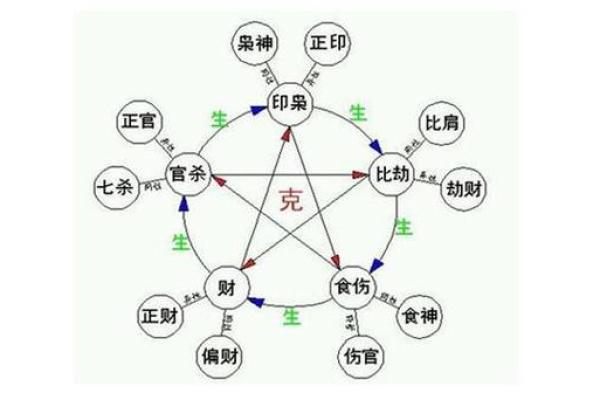如何通过生辰八字算命提升人生运势