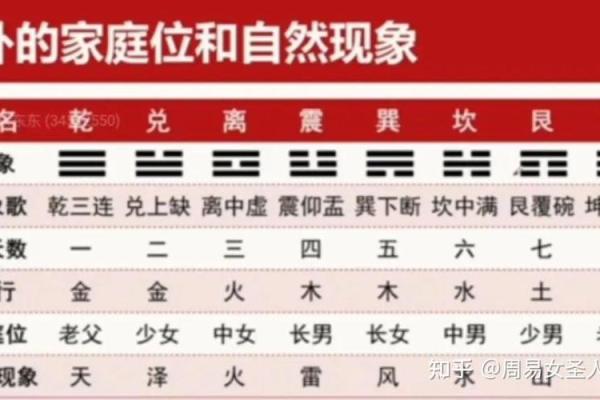 五行八卦阵的神秘力量与实践应用解析