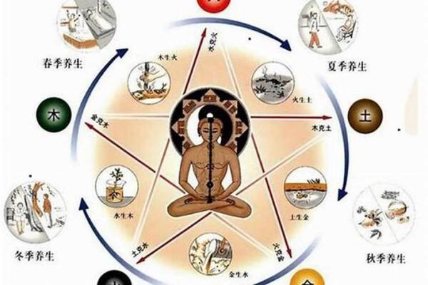 生辰八字不好如何调理提升运势的方法