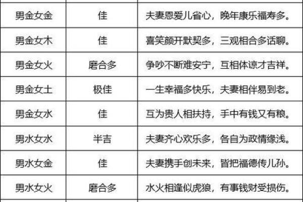探索五行相生相克对个人命运的影响