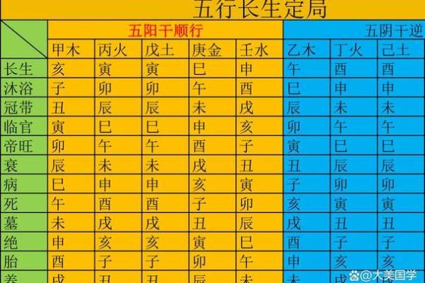八字五行属性解析及应用指南