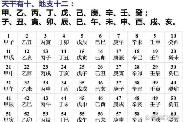 探索天干地支公式与中国传统文化的关系