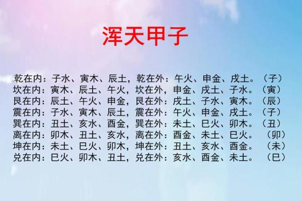 十天干的正确读音及记忆技巧解析