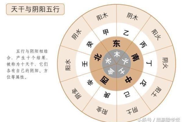 命理三关与运势变化：揭开人生关键节点的秘密