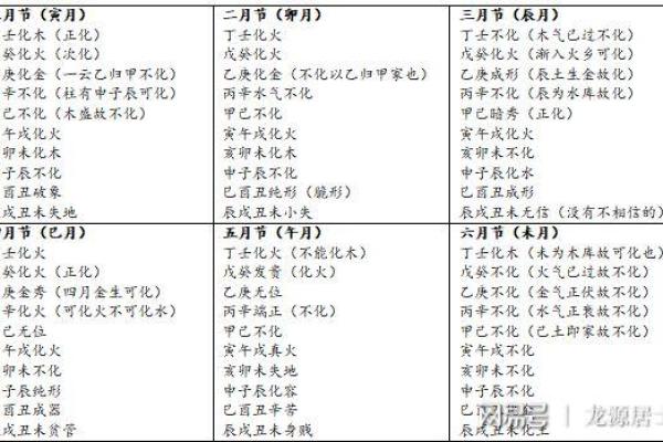 探索地支连茹对命理学的深远影响