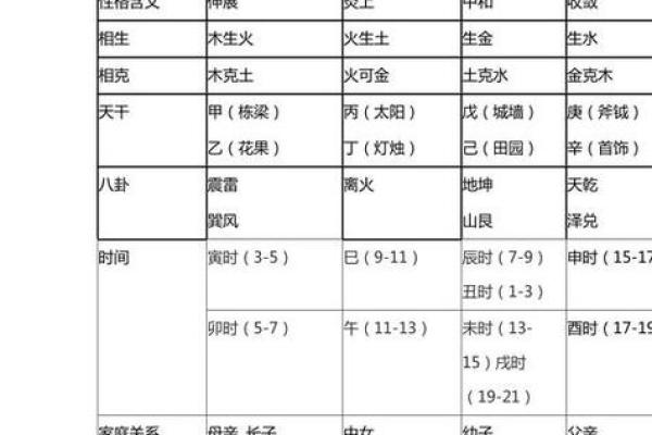 五行查询表的使用方法与注意事项