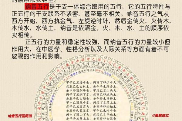 五行查询表的使用方法与注意事项
