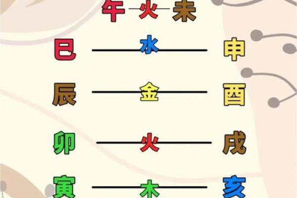 探索地支关系图：如何通过地支相生相克预测运势