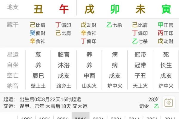 八字中食神的含义与命运解析