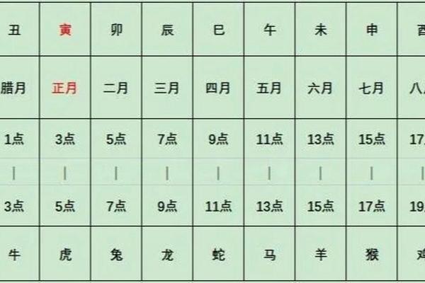 十二个月份的地支与命理关系探究