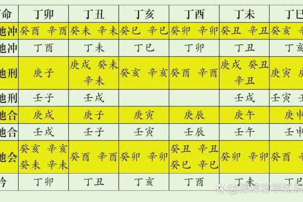 命理学揭秘：如何通过八字分析你的命运走向