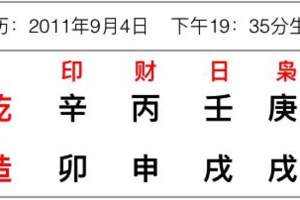 帅字五行属性解析及其在命理中的意义