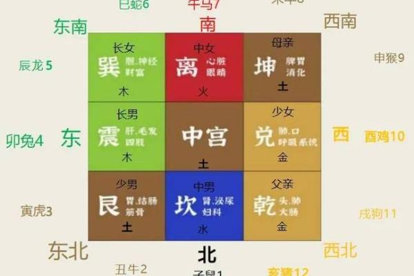 如何判断自己五行缺失的具体方法与步骤