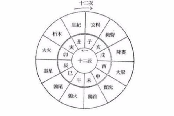 探秘天干纪年：古人如何计算时间