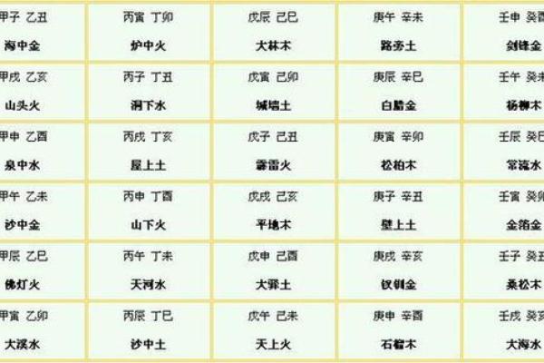 掌握生辰八字，免费测算你的未来趋势