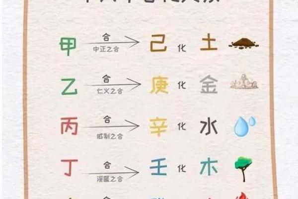 探索天干地支与五行的关系