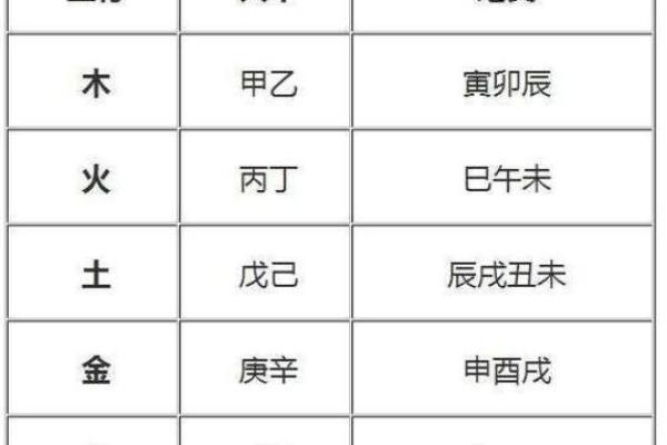 壬五行属水的深度解析与应用