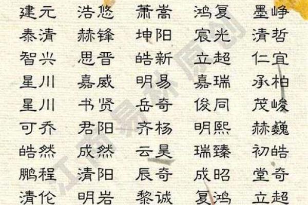 如何挑选一家靠谱的起名网公司为您量身定制名称