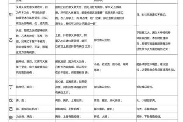 十二地支的五行属性对健康的影响