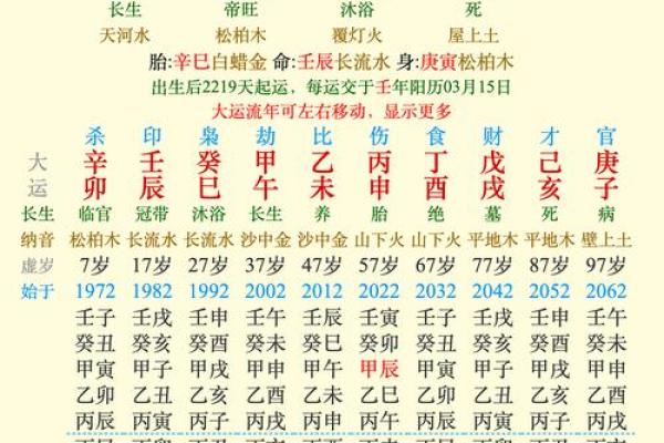 年份变动与个人命理：命运如何随时间而转变