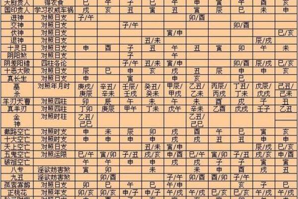 命理八字排盘解析：揭示个人命运轨迹的奥秘