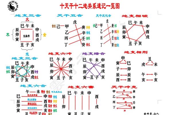 十干支与十二地支的起源与历史演变