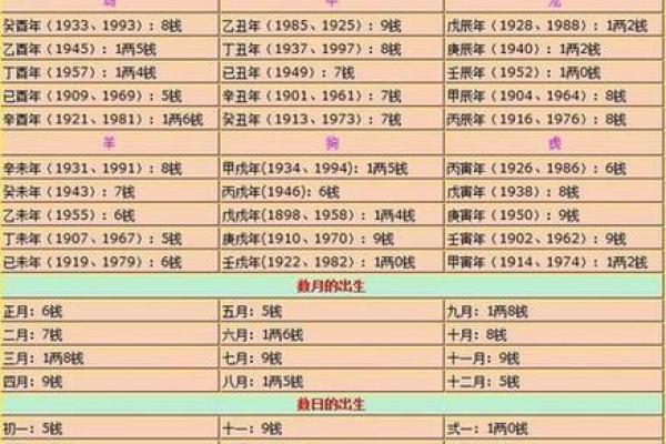 八字命理中如何识别你的正缘伴侣