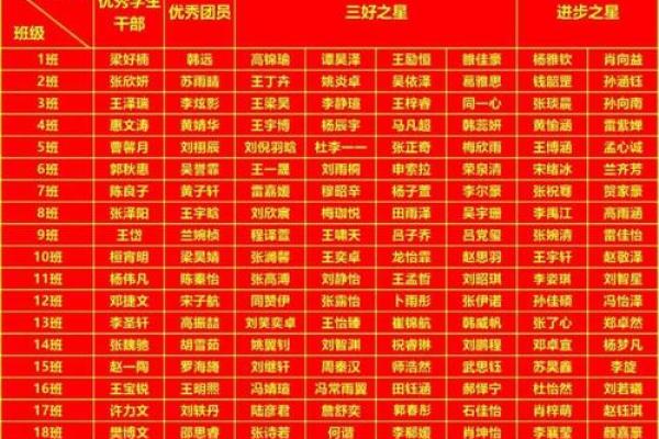 姓名打分测试：从分数看你的名字是否幸运