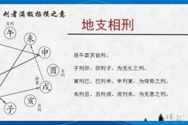 十二地支相刑的奥秘与影响解析