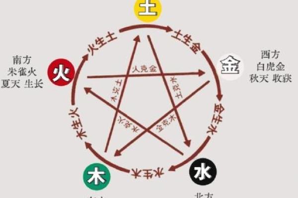 如何通过天干意象理解五行相生相克