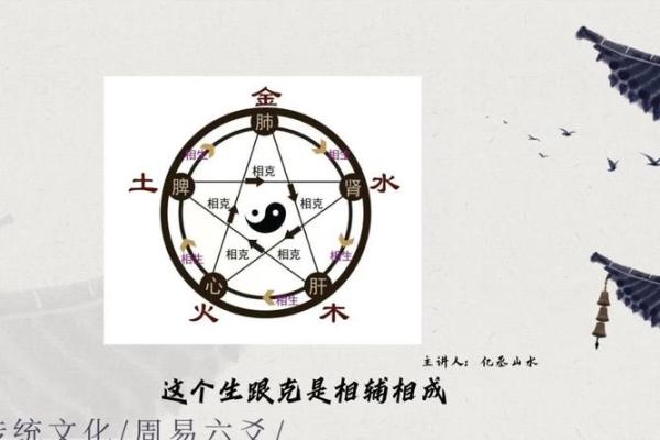 如何通过天干意象理解五行相生相克