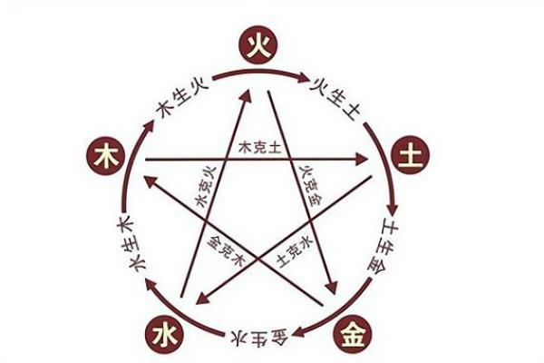 命理学视角下的子女命运走向与改善方法