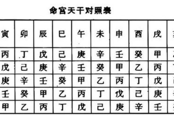 生辰八字查询方法及步骤详细解析