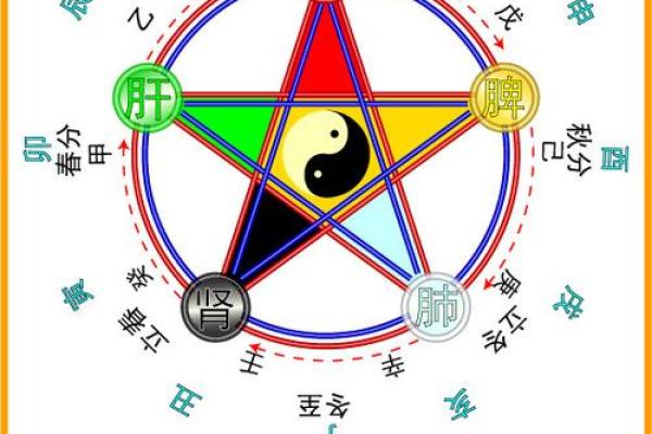 命理秘密解码：如何通过五行了解人生轨迹