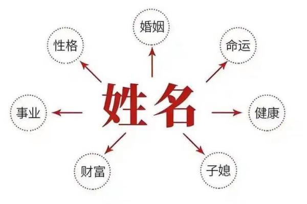 名字与命运：如何让姓名成为人生的助力