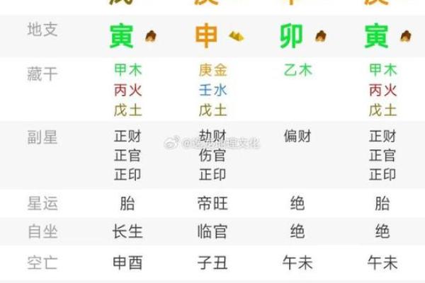 命理属性对性格和职业选择的影响
