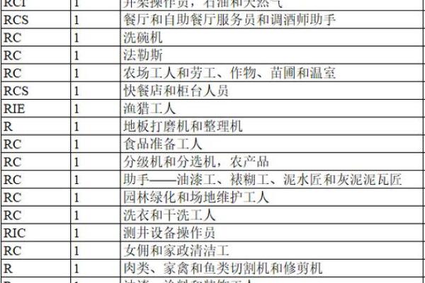 命理属性对性格和职业选择的影响