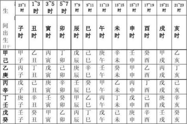 如何通过万年历查询天干地支