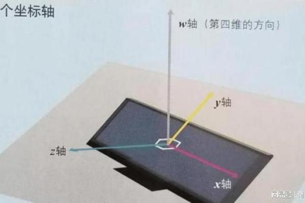 命理乾坤：解读命运与宇宙之间的深层联系