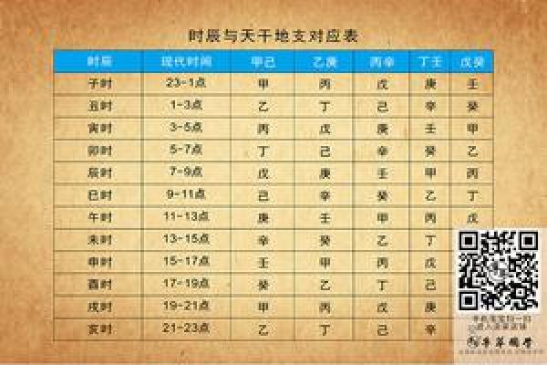 探秘十大天干与古代天文学的关系