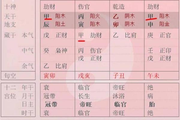 探索地支三合三会在八字中的影响