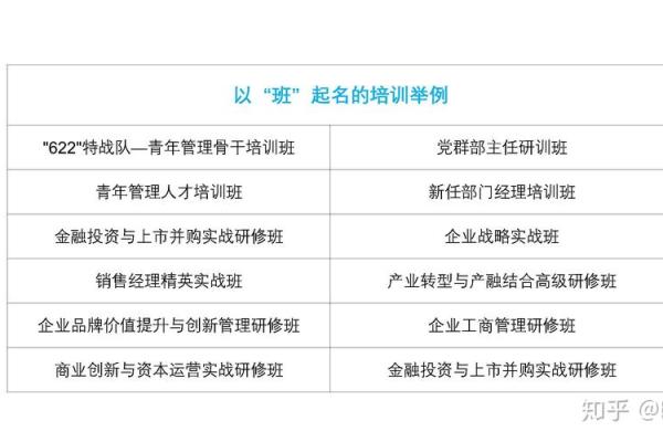 培训公司起名的创意技巧与策略解析