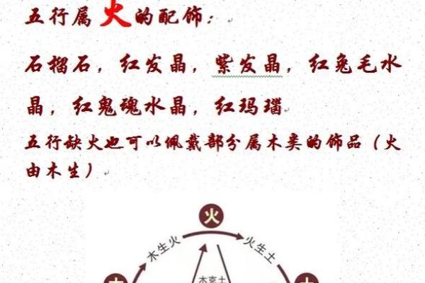 素字的五行属性解析及其在命理中的意义