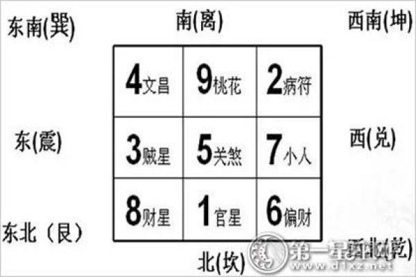 提升财运的水管风水布局建议